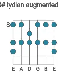 Guitar scale for D# lydian augmented in position 8